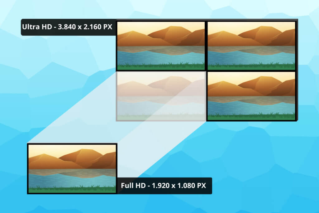 UHD delivers four times as many pixels as Full HD.
