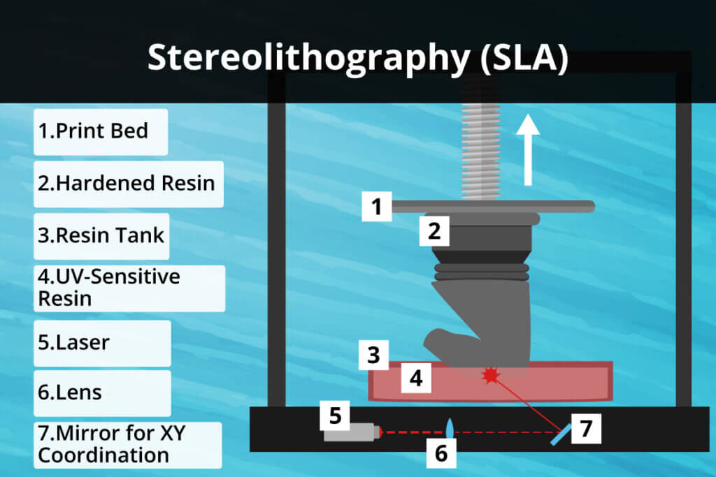 sla printing