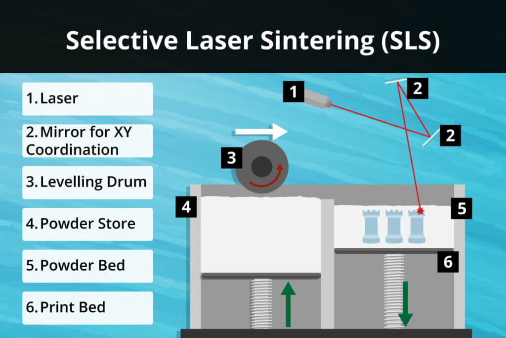 sls printing