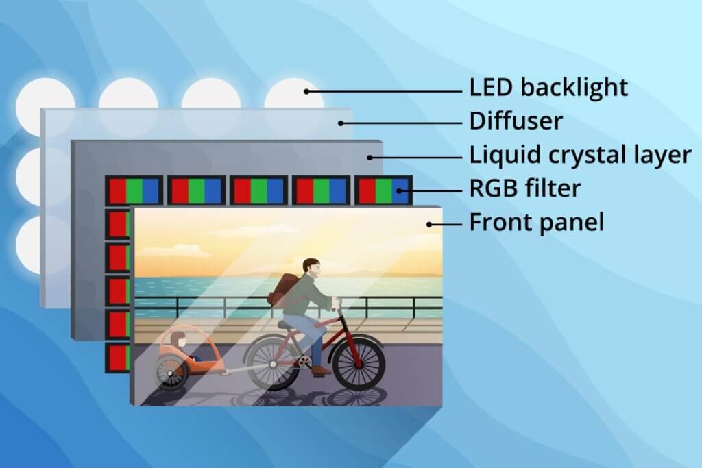 tv layer structure