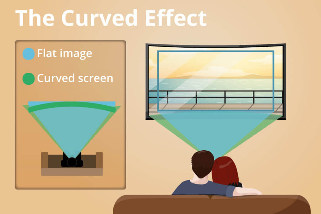 curved tv effect