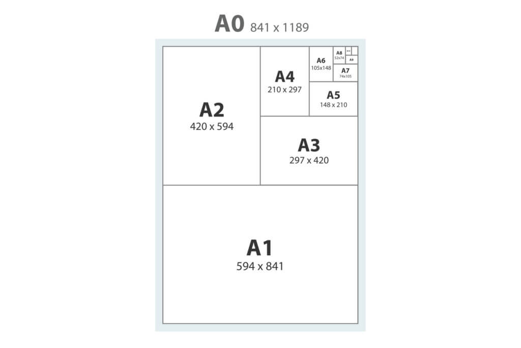 Paper formats