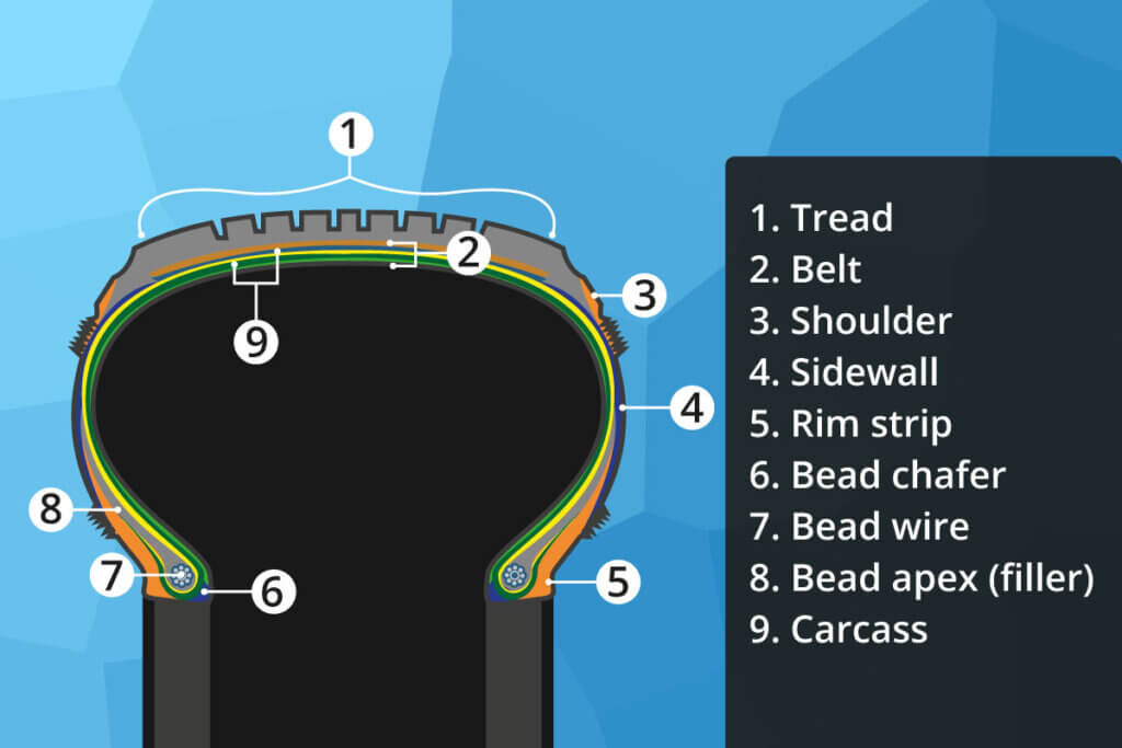 components of tire