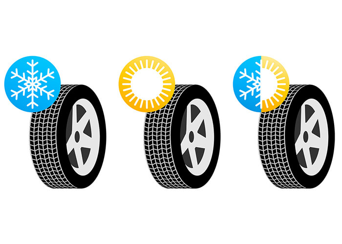 all season tire symbol of summer winter and all season