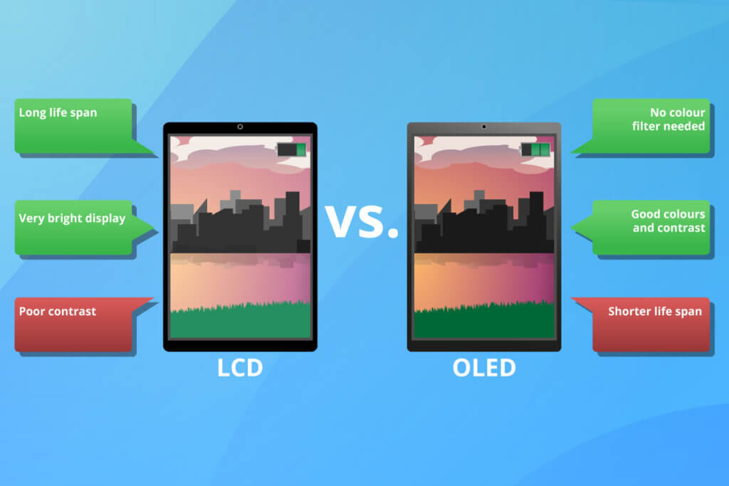 lcd vs oled display
