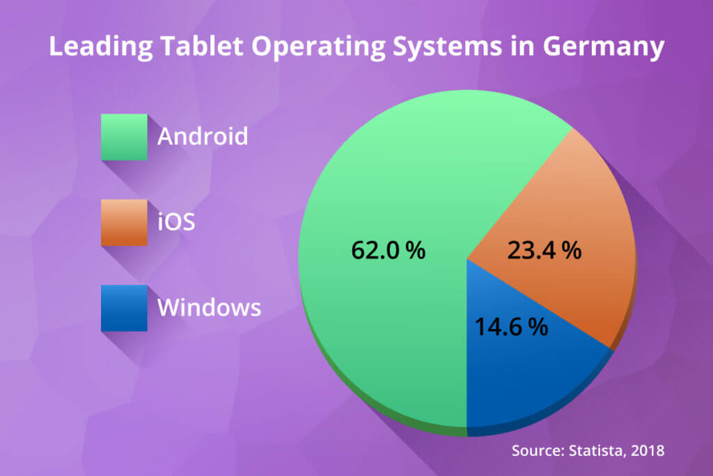 tablet leading operation systems