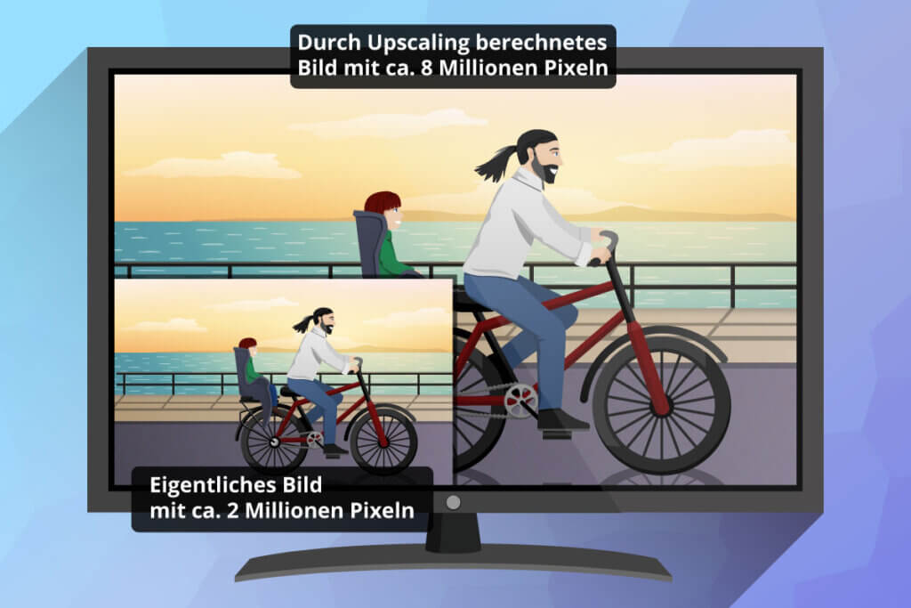 Explanation of the upscaling function