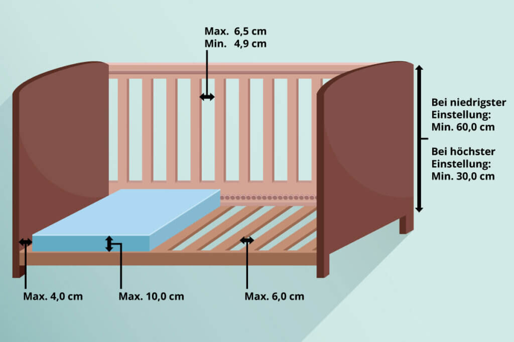 Baby cot spacing chart