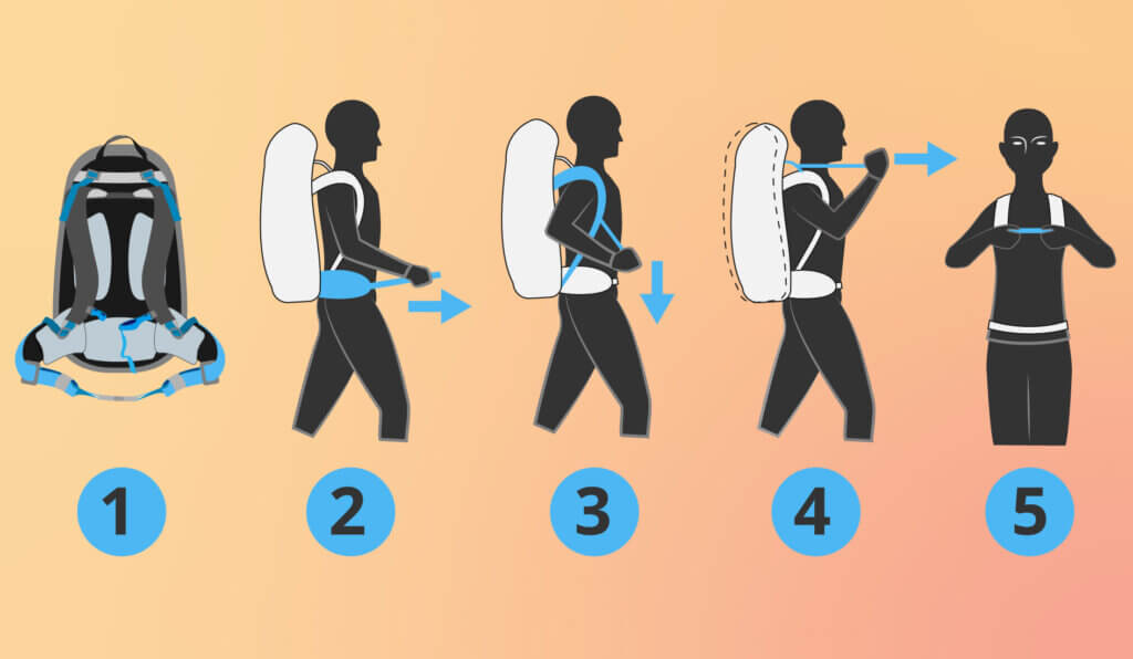  Adjusting your backpack correctly