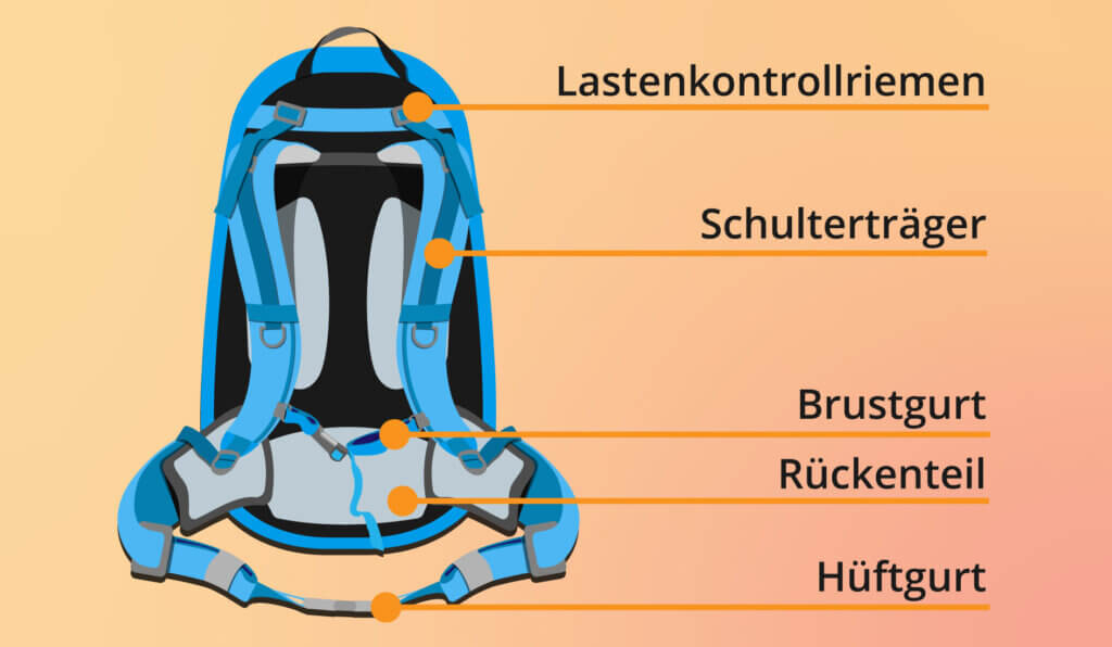 Backpack carrying system