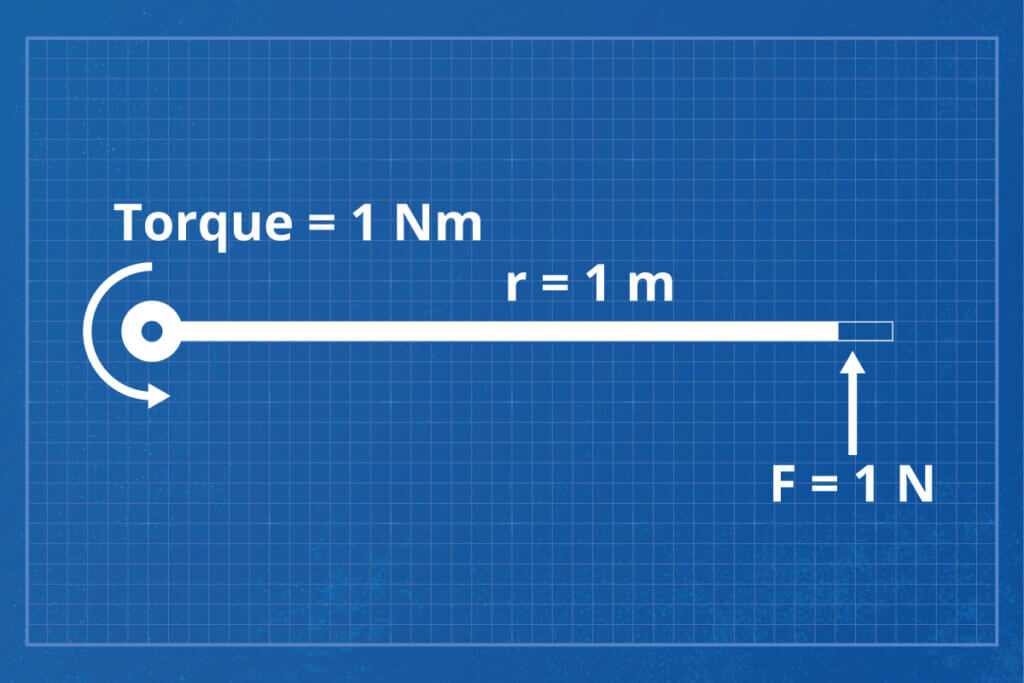 Torque - Formula