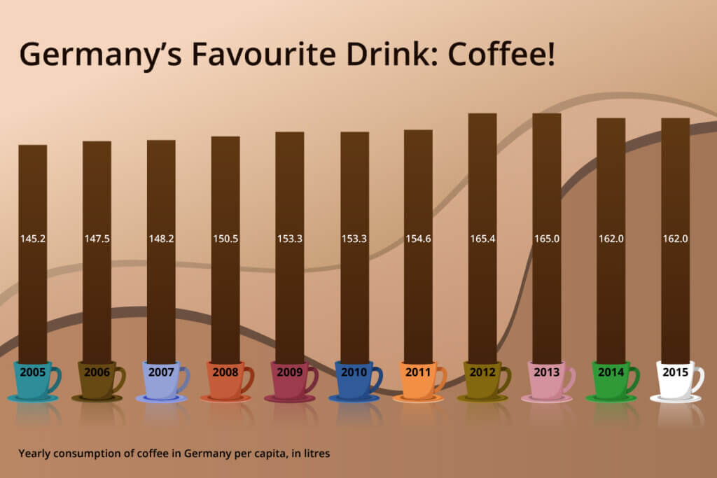 coffee consumption