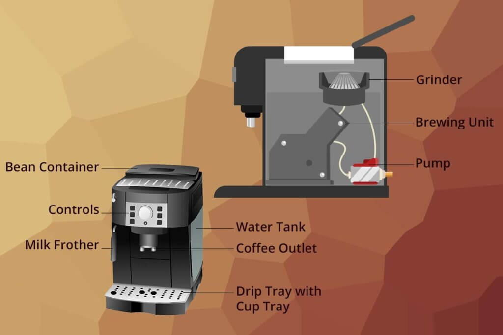 kaffeevollautomat aufbau