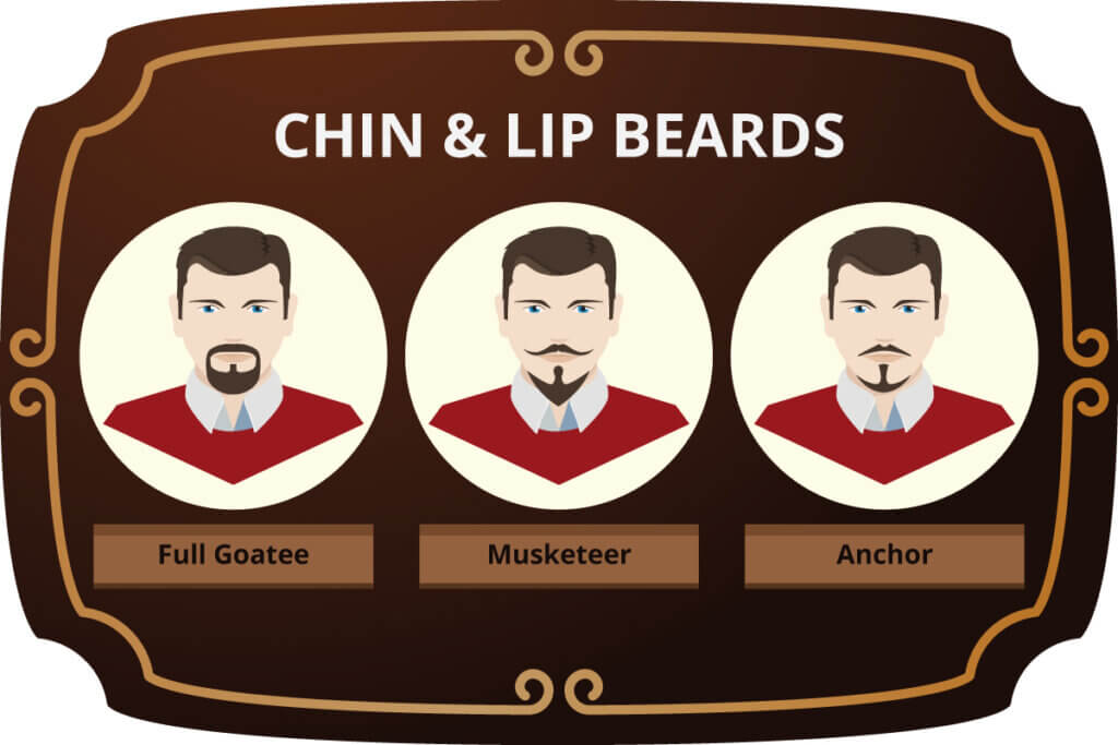 chin_and_upper_lip_beard_types