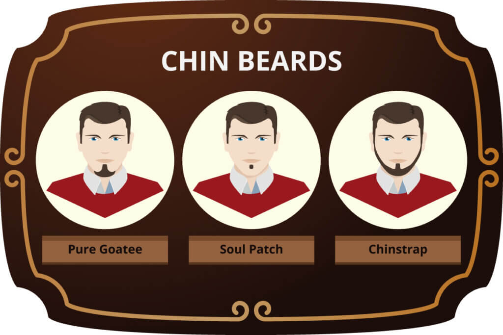chin_beards