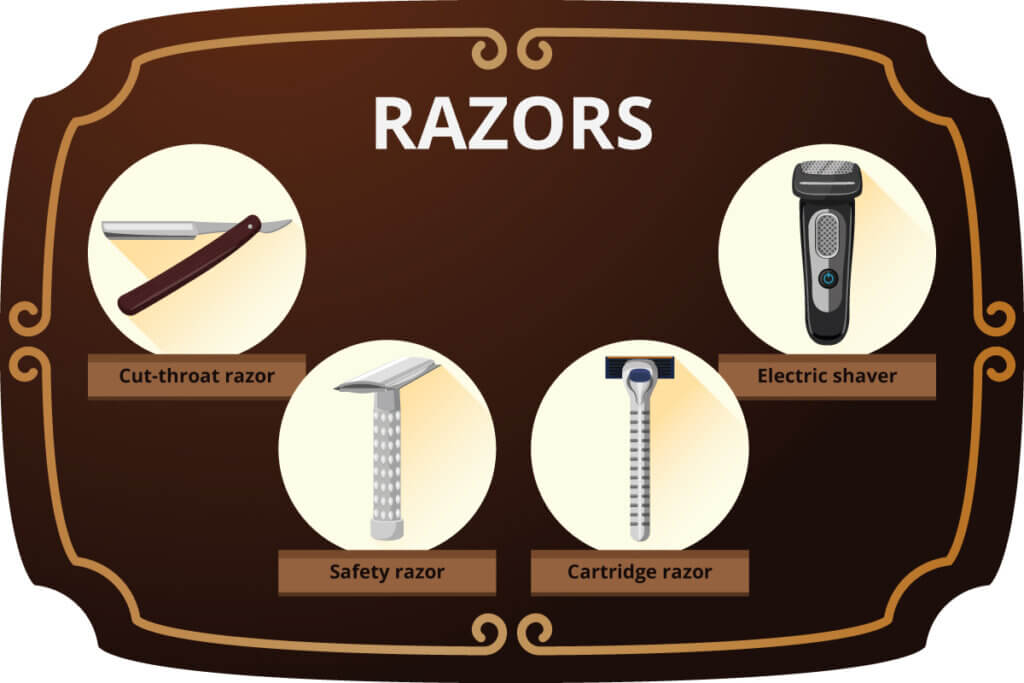 razor_types