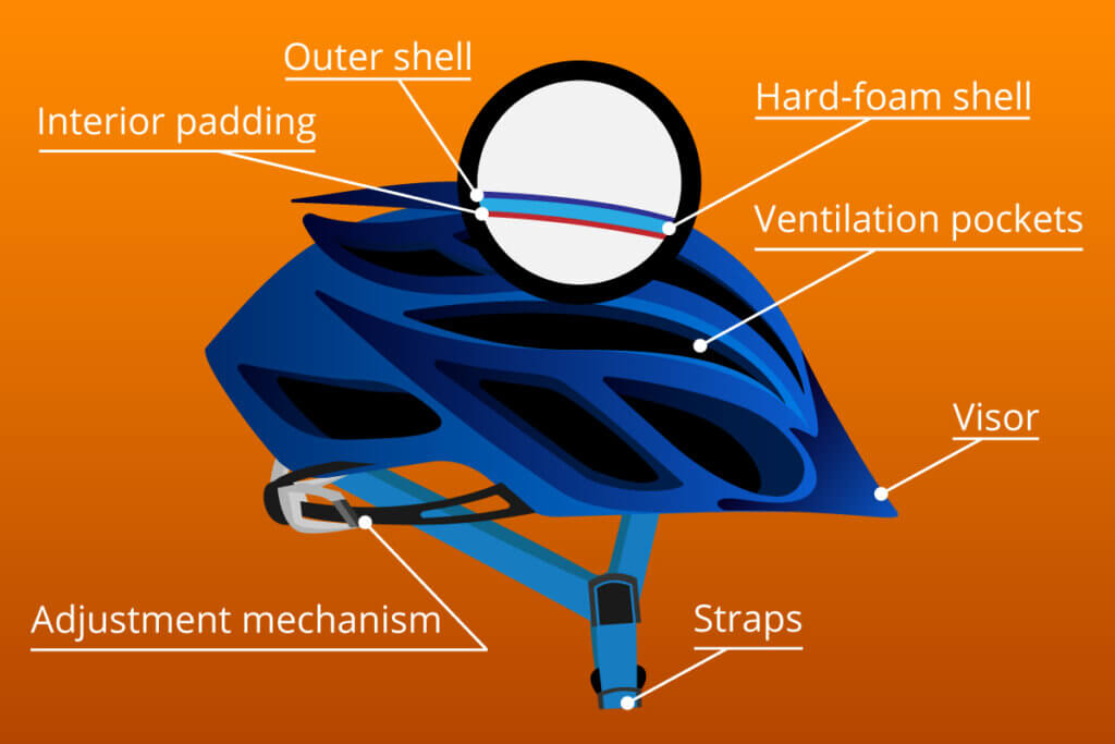 bike helmet construction