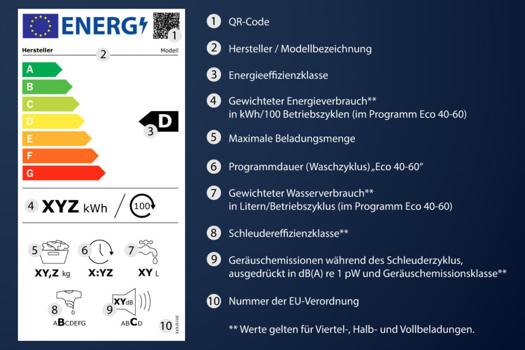 washing machine energy label