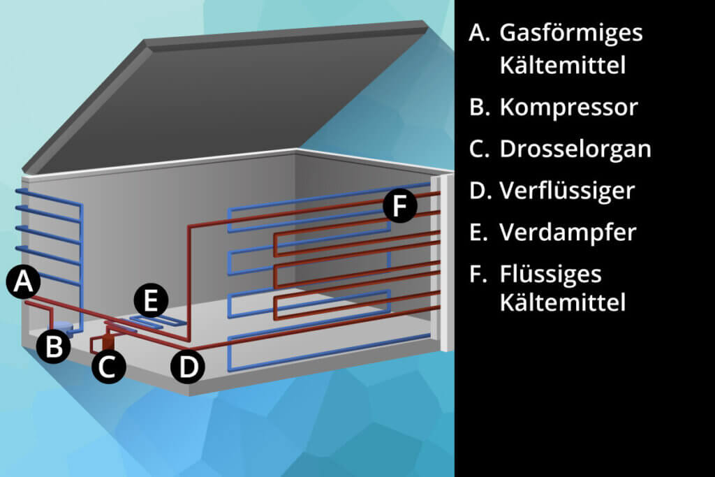 function and structure of a chest freezer