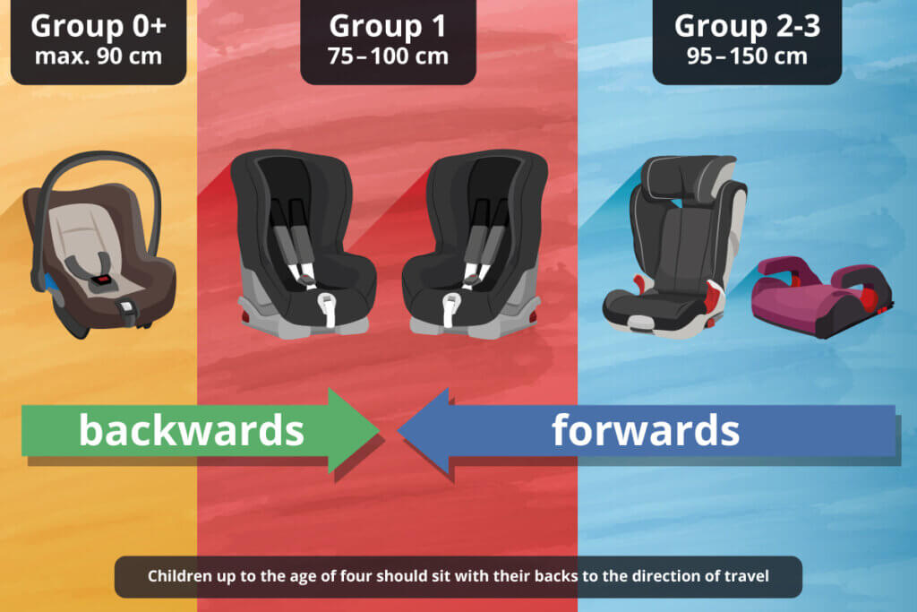 child car seat direction infographic
