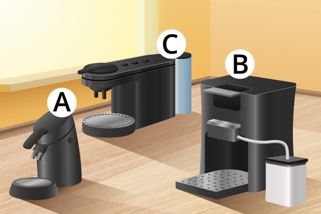 The different pad machines at a glance: A) Classic pad machine without milk system, B) Pad machine with milk system, C) 2-in-1 coffee pad machine.
