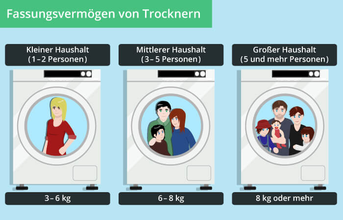 condenser tumble dryer capacity