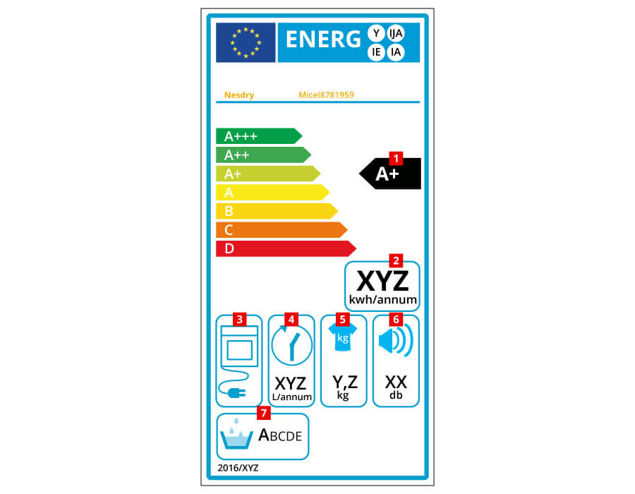 condense tumble dryer energy label