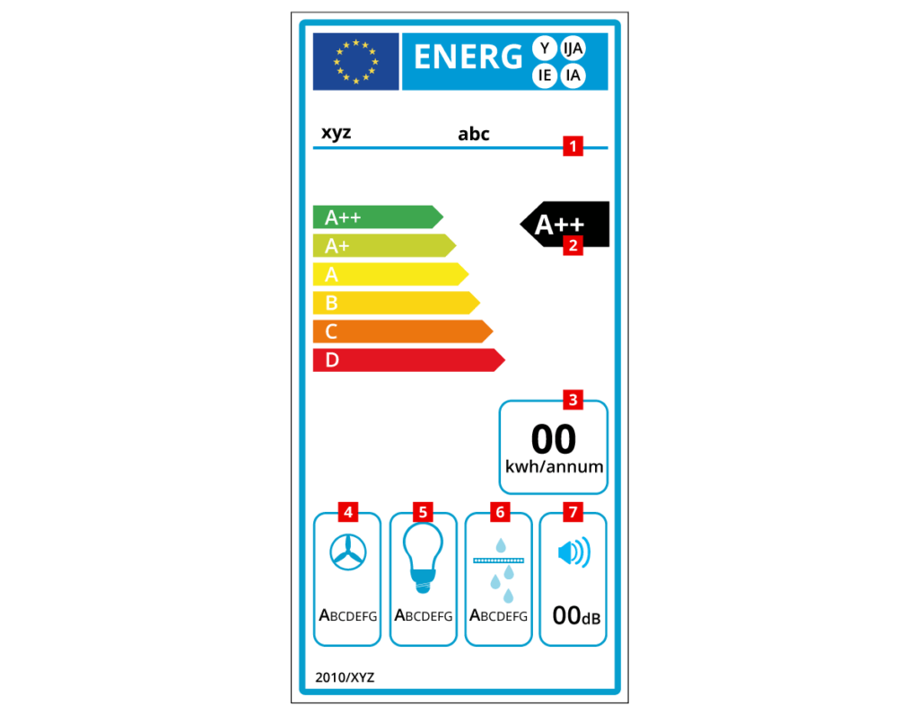 Energy label