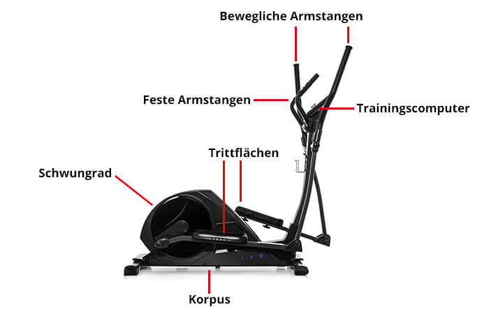 structure of typical cross trainer
