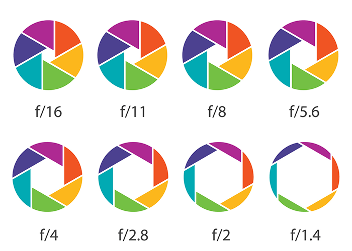 digital camera aperture