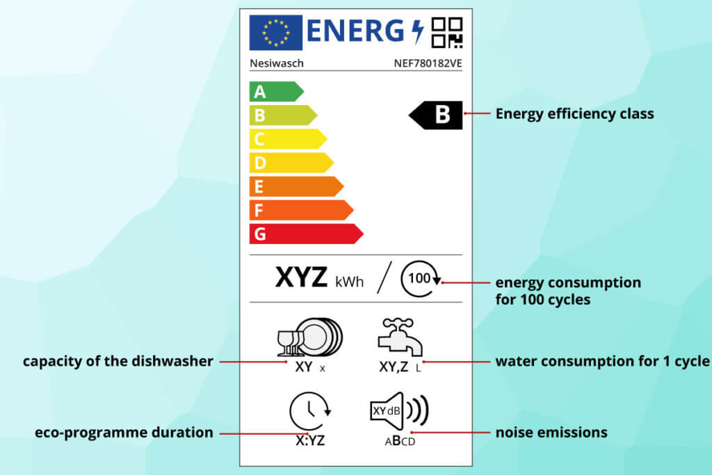 dishwasher energy label