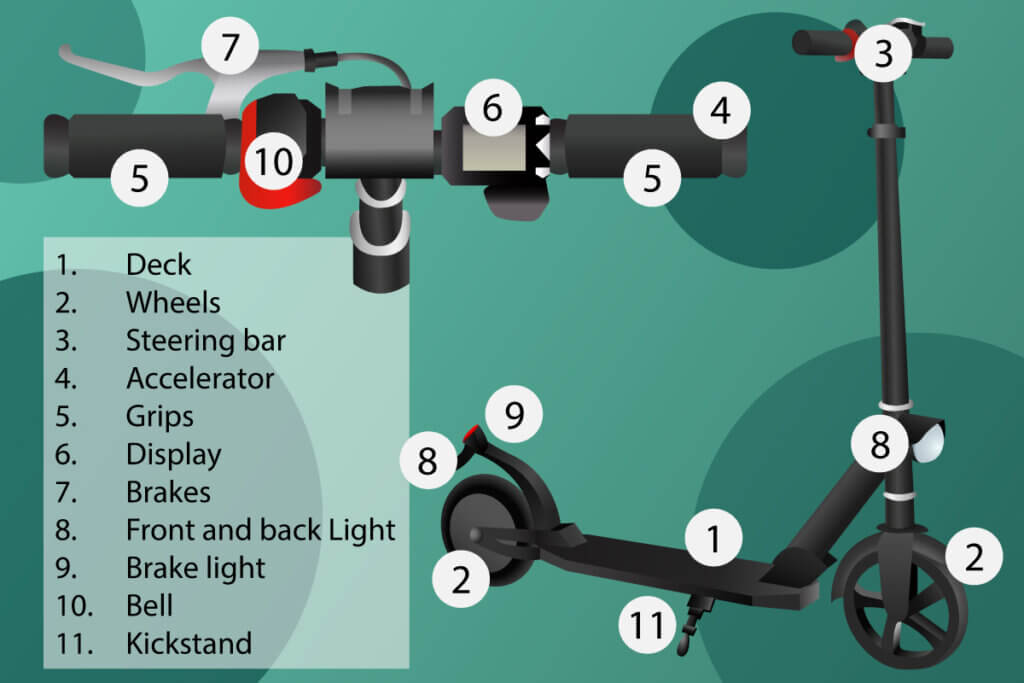 Parts of an electric scooter