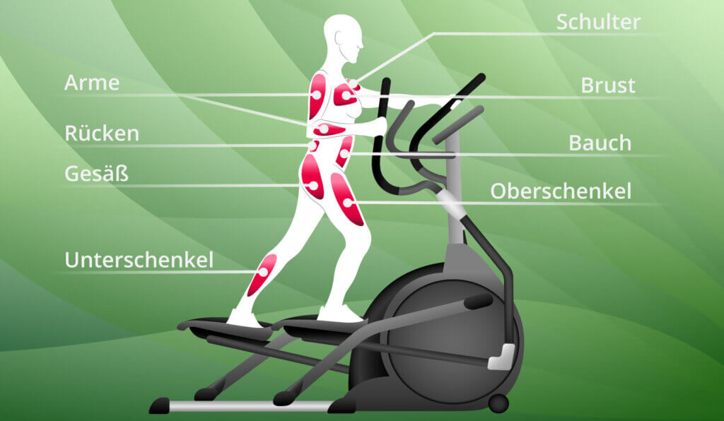 Exercising with an elliptical trainer