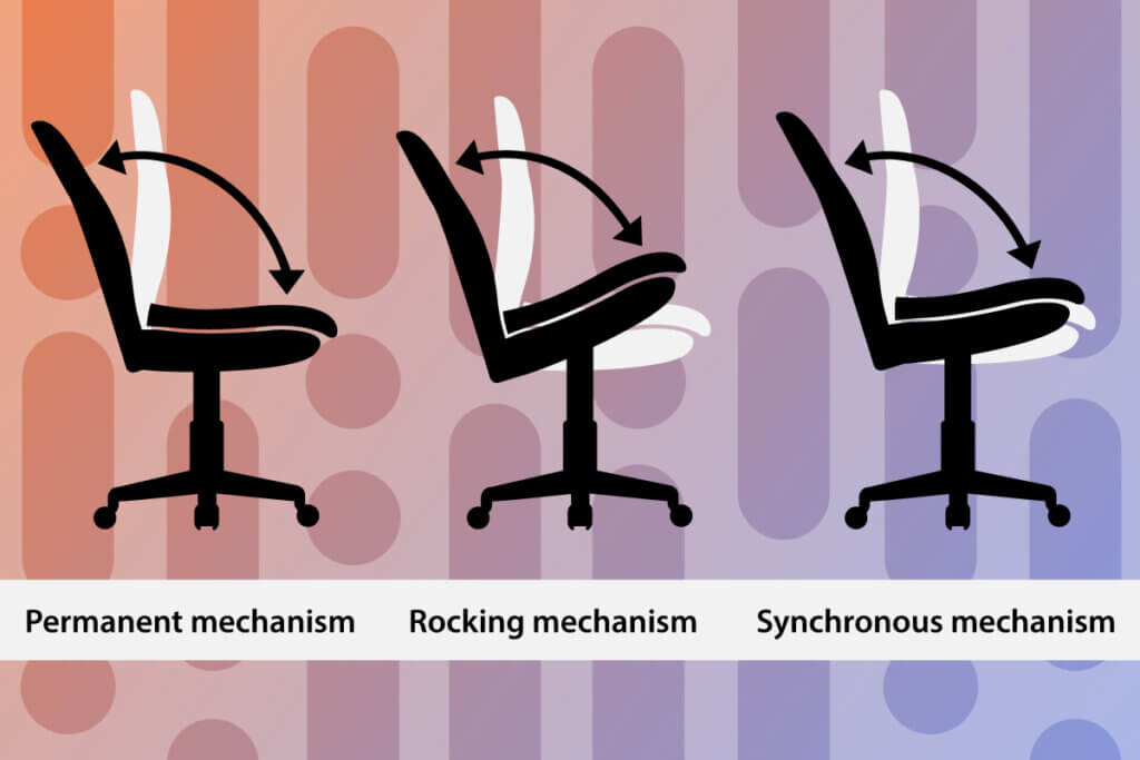 Graphic of different titl mechanisms