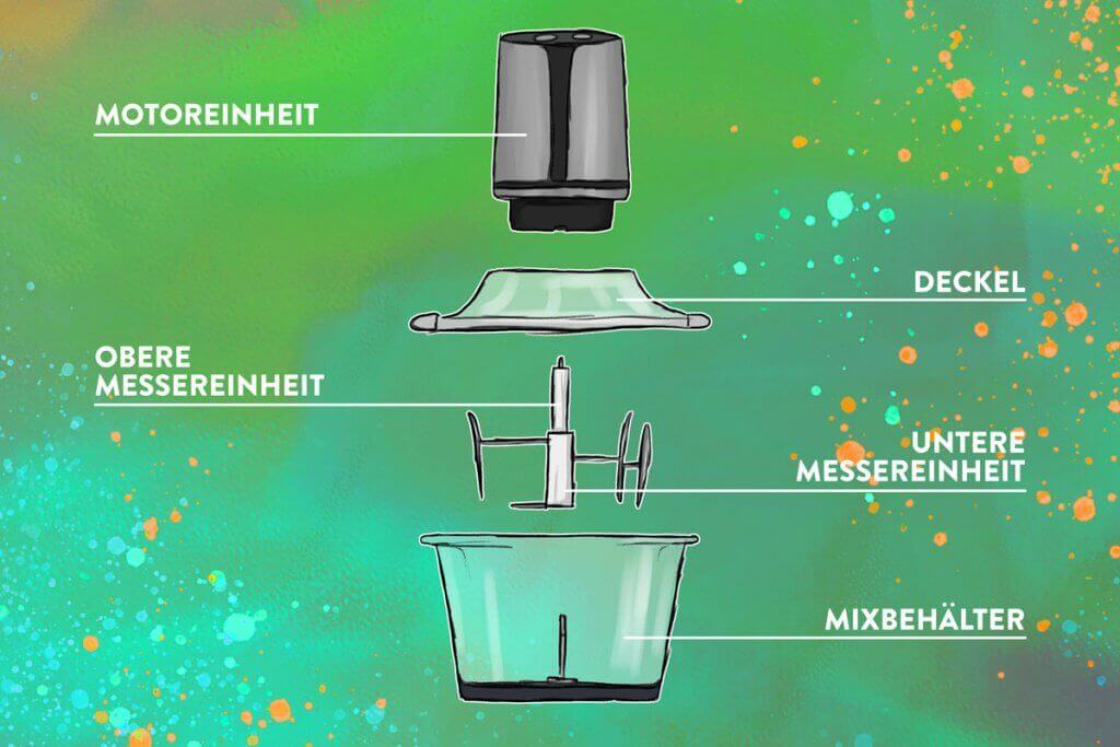 Typical shredders are made up of five components.
