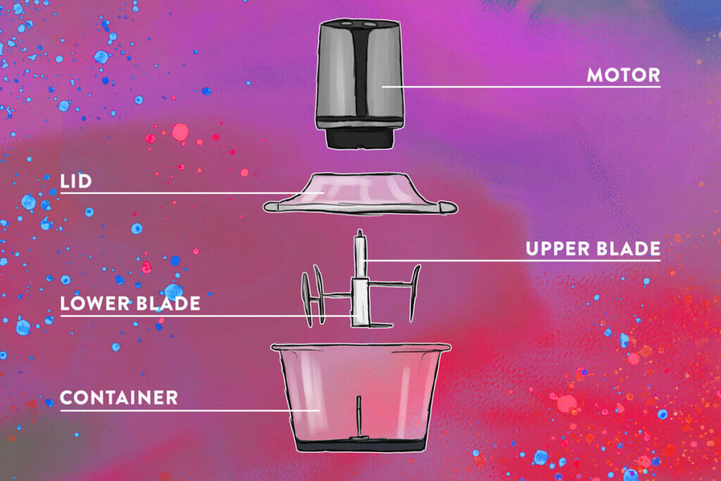 Anatomy of a food processor