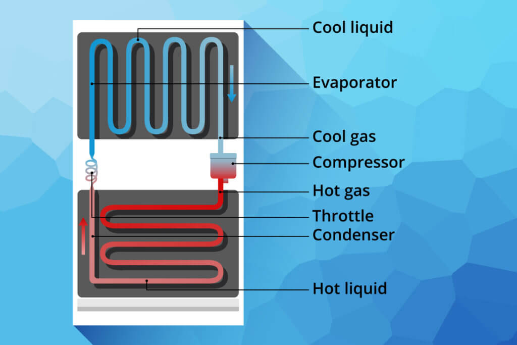 how_it_works