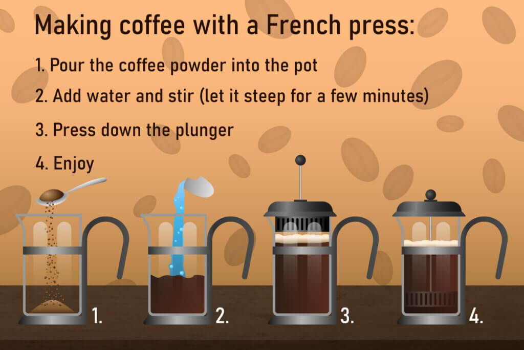 Instructions on how to make coffee with a French press