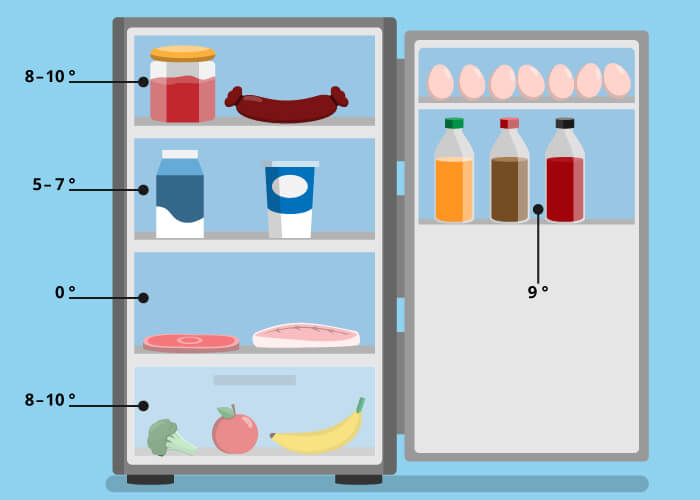 fridge freezer temperature zones