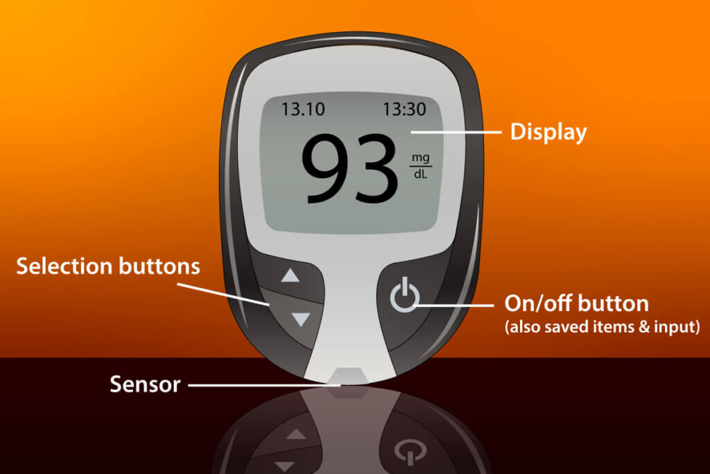 construction of a glucose meter