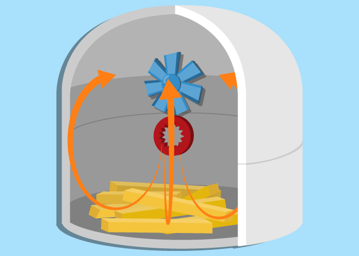  hot air circulation from hot air fryer