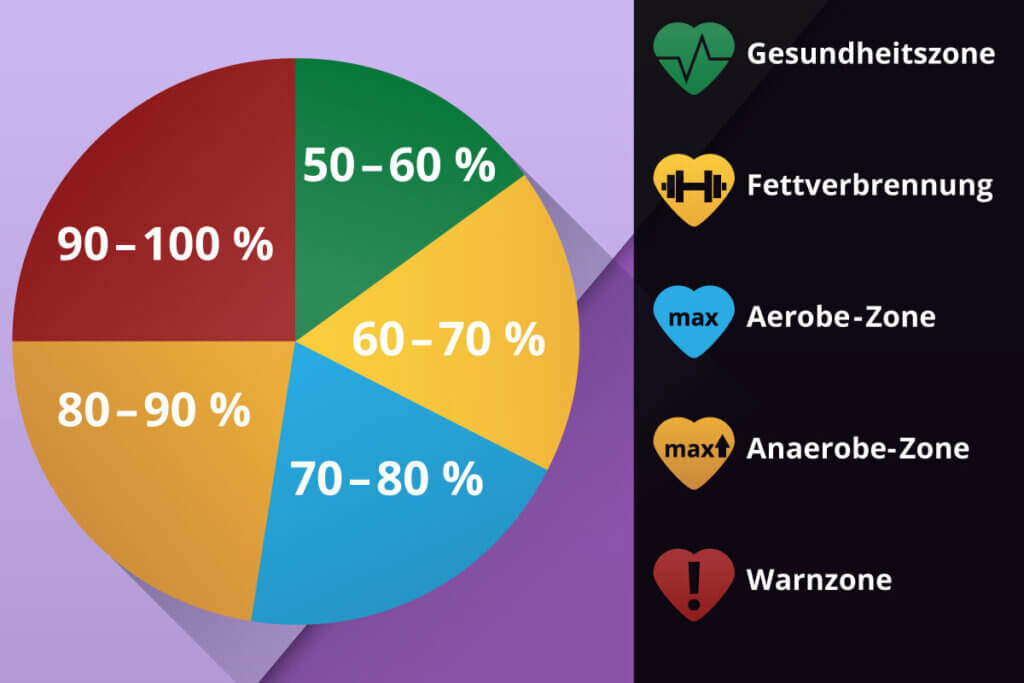 pulse zones shown graphically