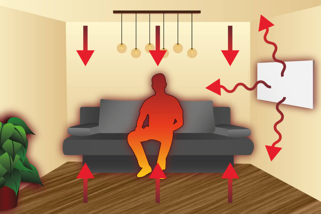 functional infrared heating