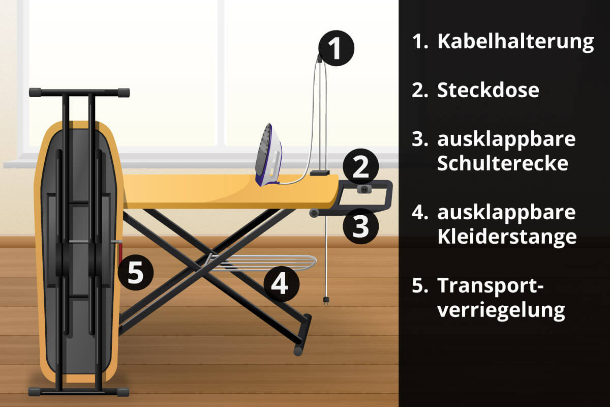 Ironing board additional functions