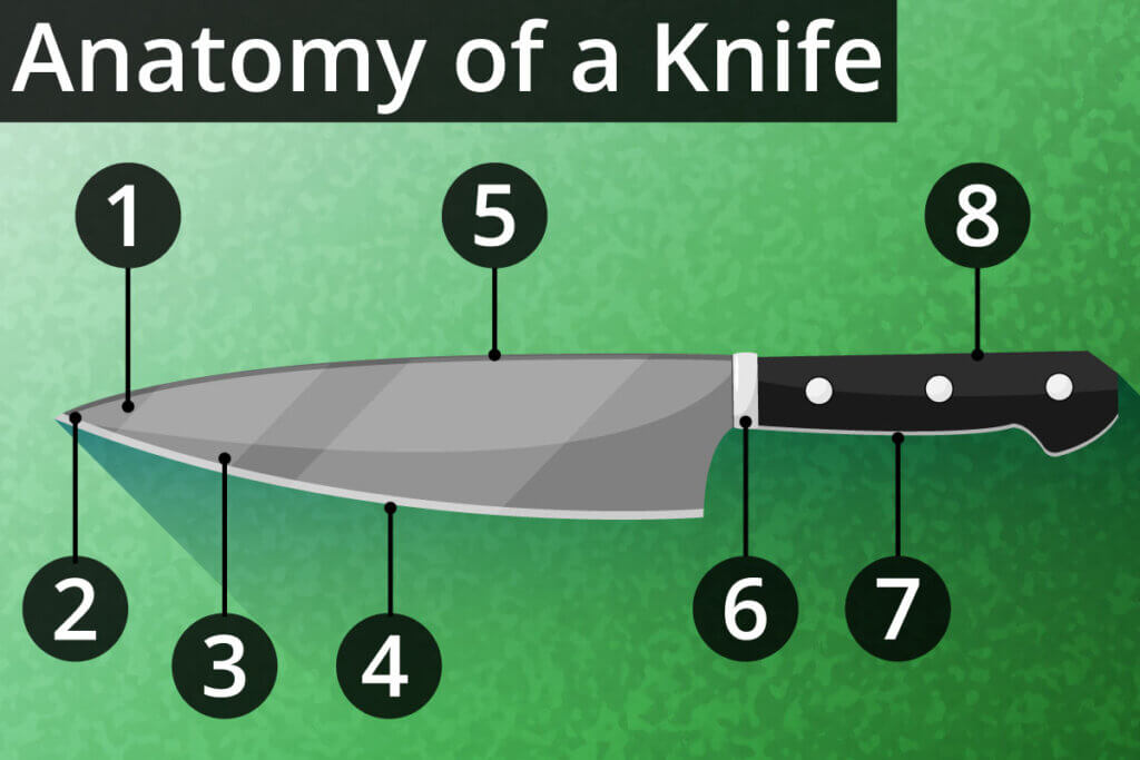 anatomy of a knife