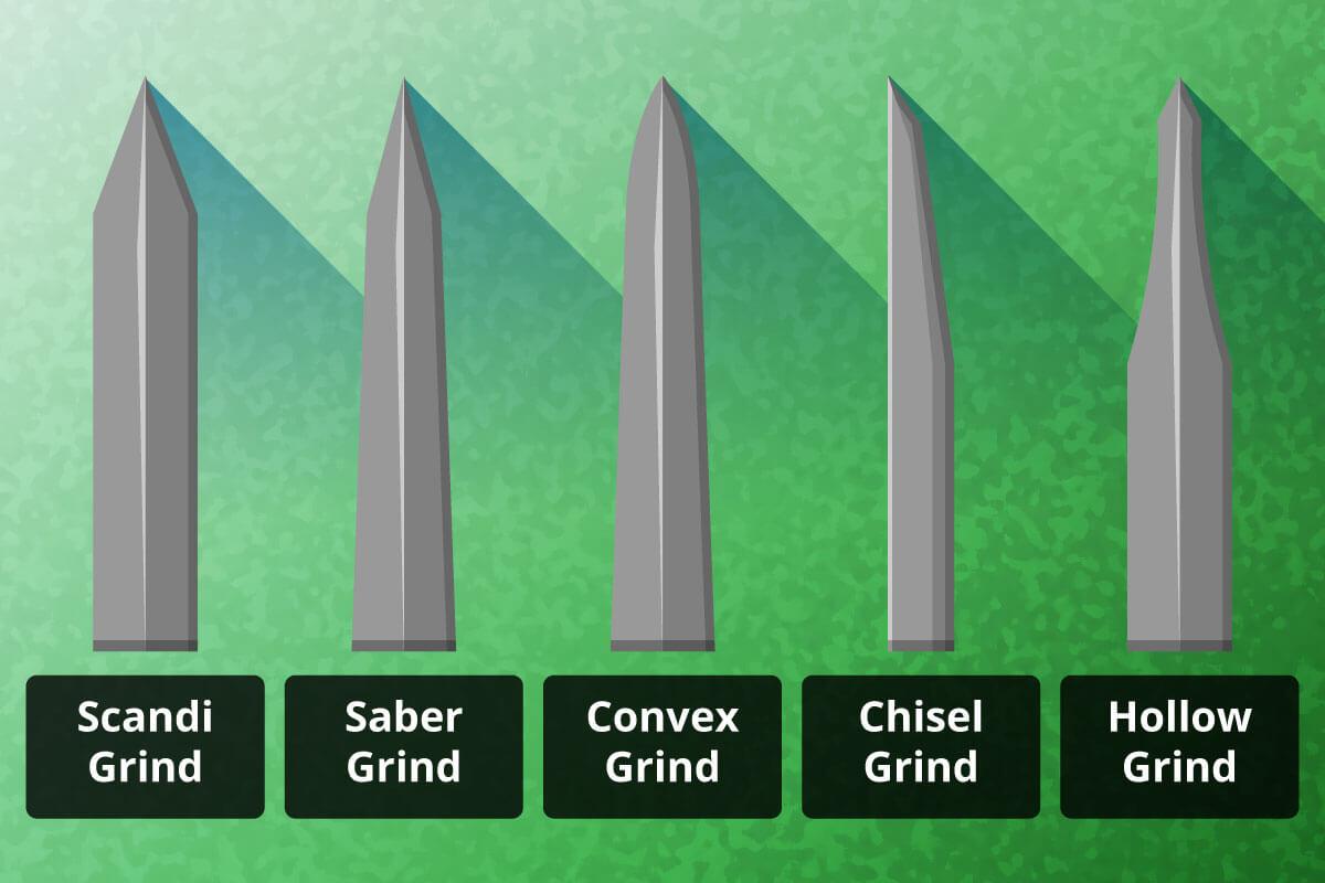 different knife grinds