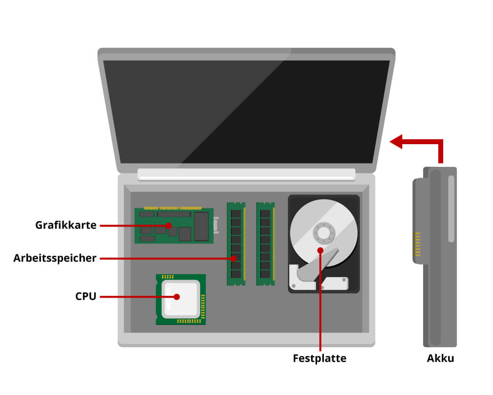 laptop performance components