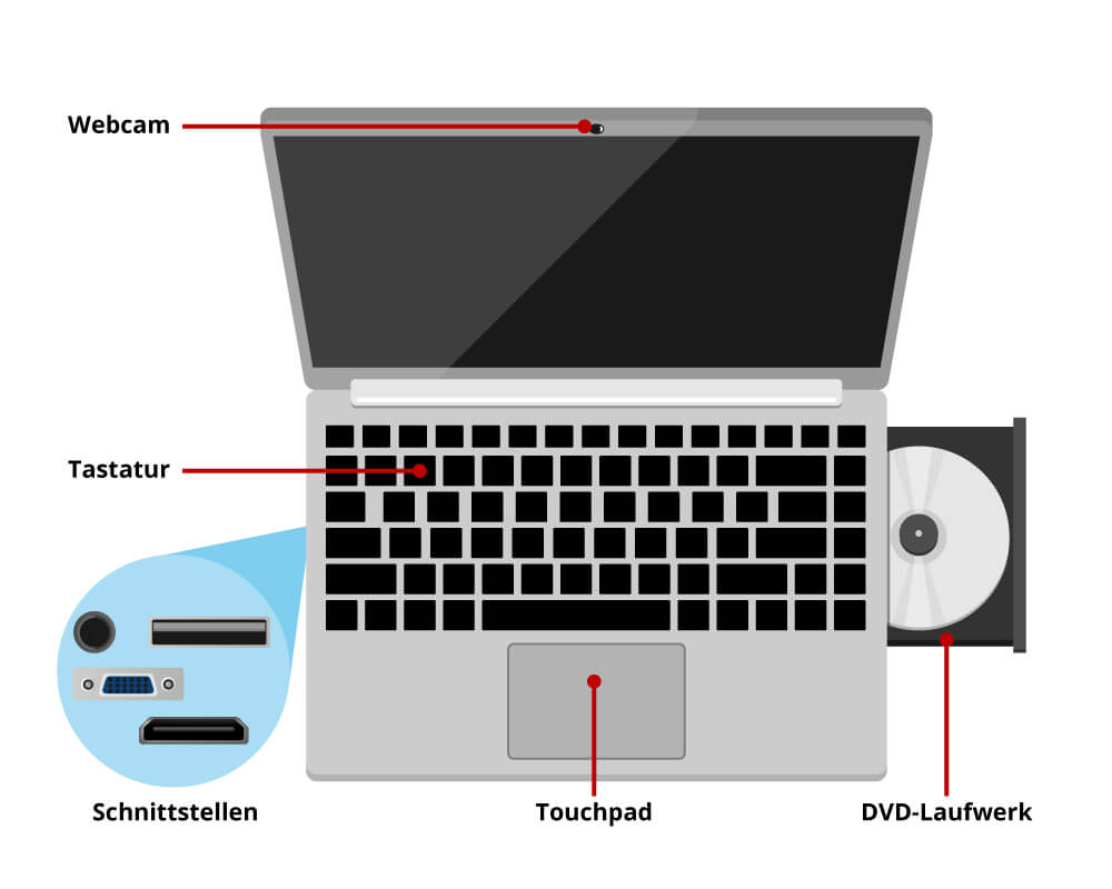 laptop externally visible components