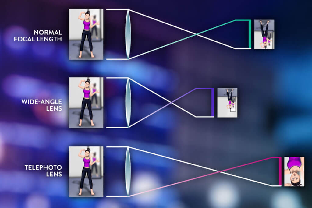 mirrorless camera focal range