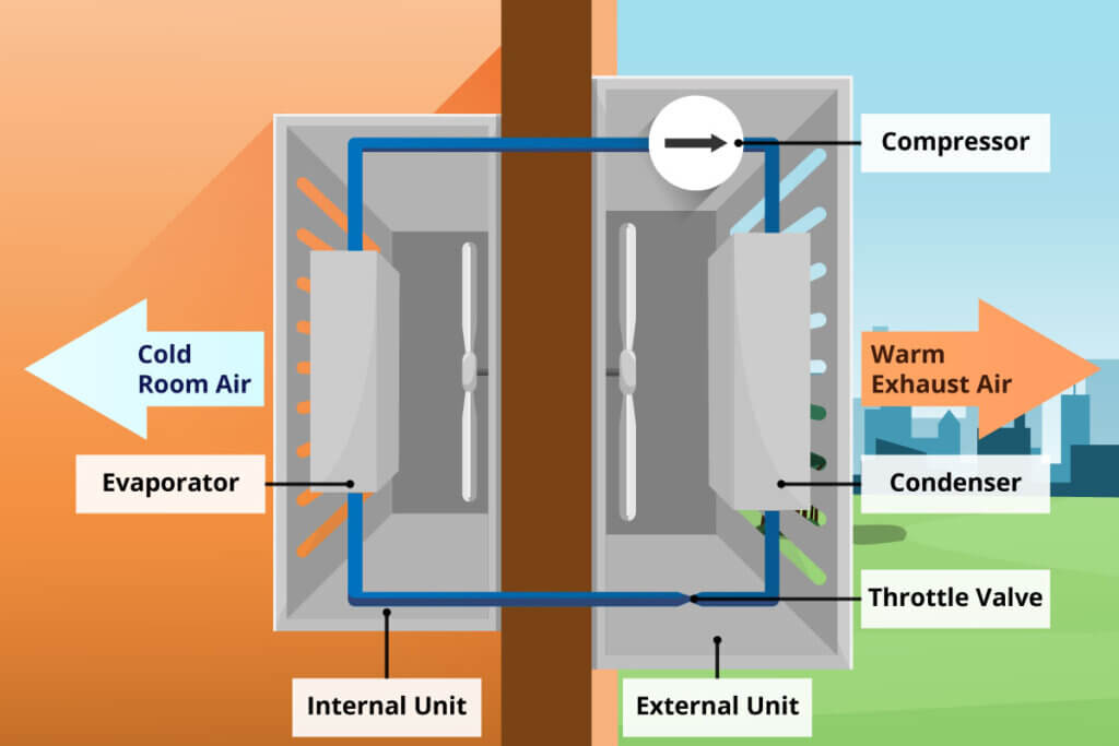 assembly_split_air_conditioner